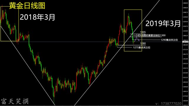 富天笑3.6美方強勢態度不減，adp黃金弱勢是否未完？ 財經 第2張