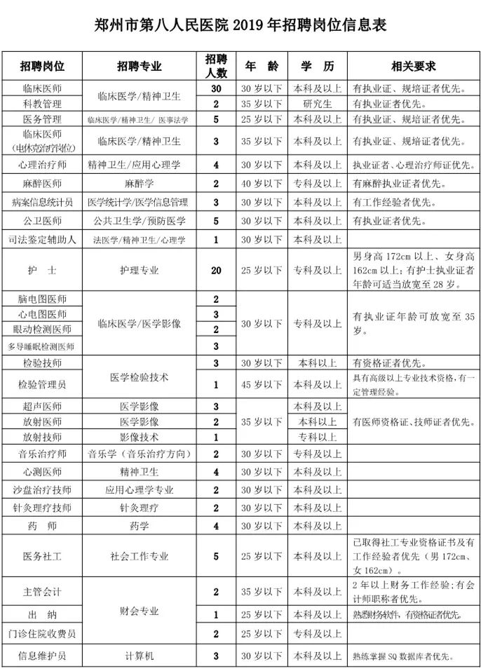 郑州护士招聘_郑大一附院公开招聘护士300名,本科可报