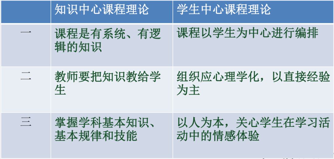 冲刺科目二·第1天丨教育科学研究方法包括什