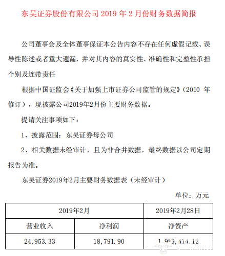 东吴证券2月份财务数据出炉 营业收入仅为这些