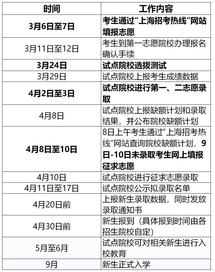 【高招】2019年上海市部分普通高校专科层次