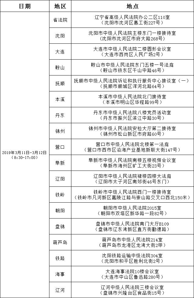2018年辽宁省法院系统考试录用公务员面试前
