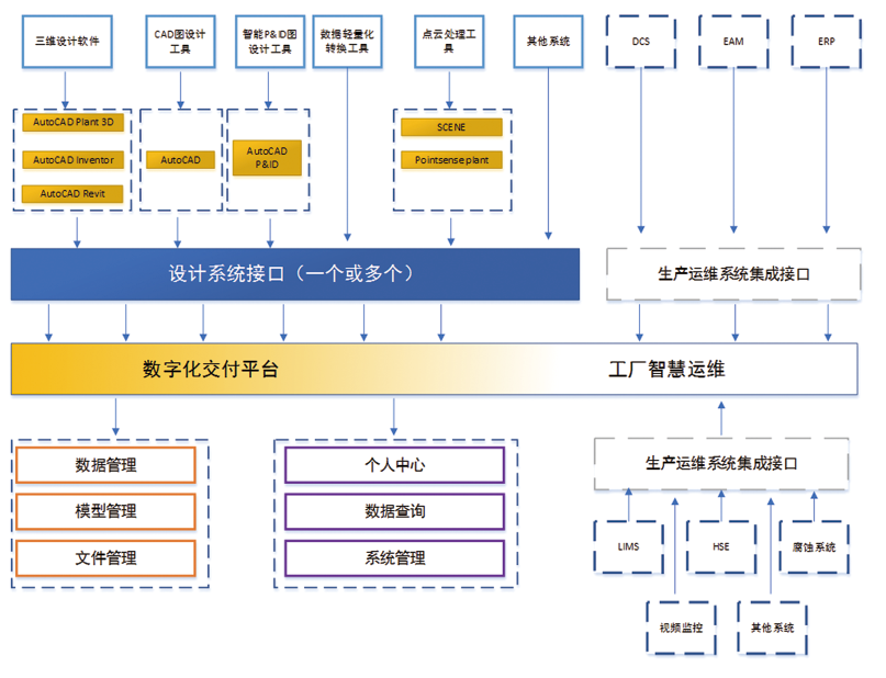 流程行业数字化工厂_管理