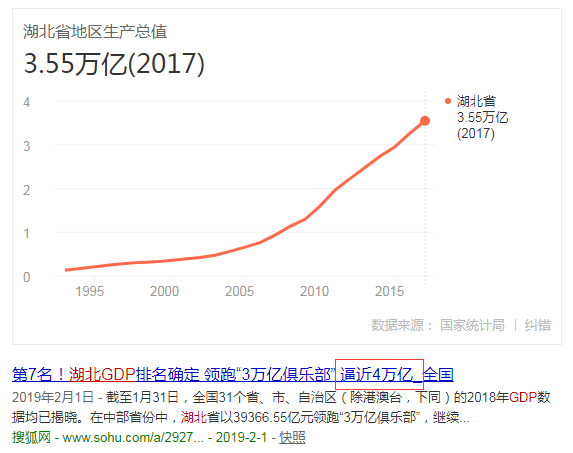 长三角制造业gdp_中国制造业占gdp比重