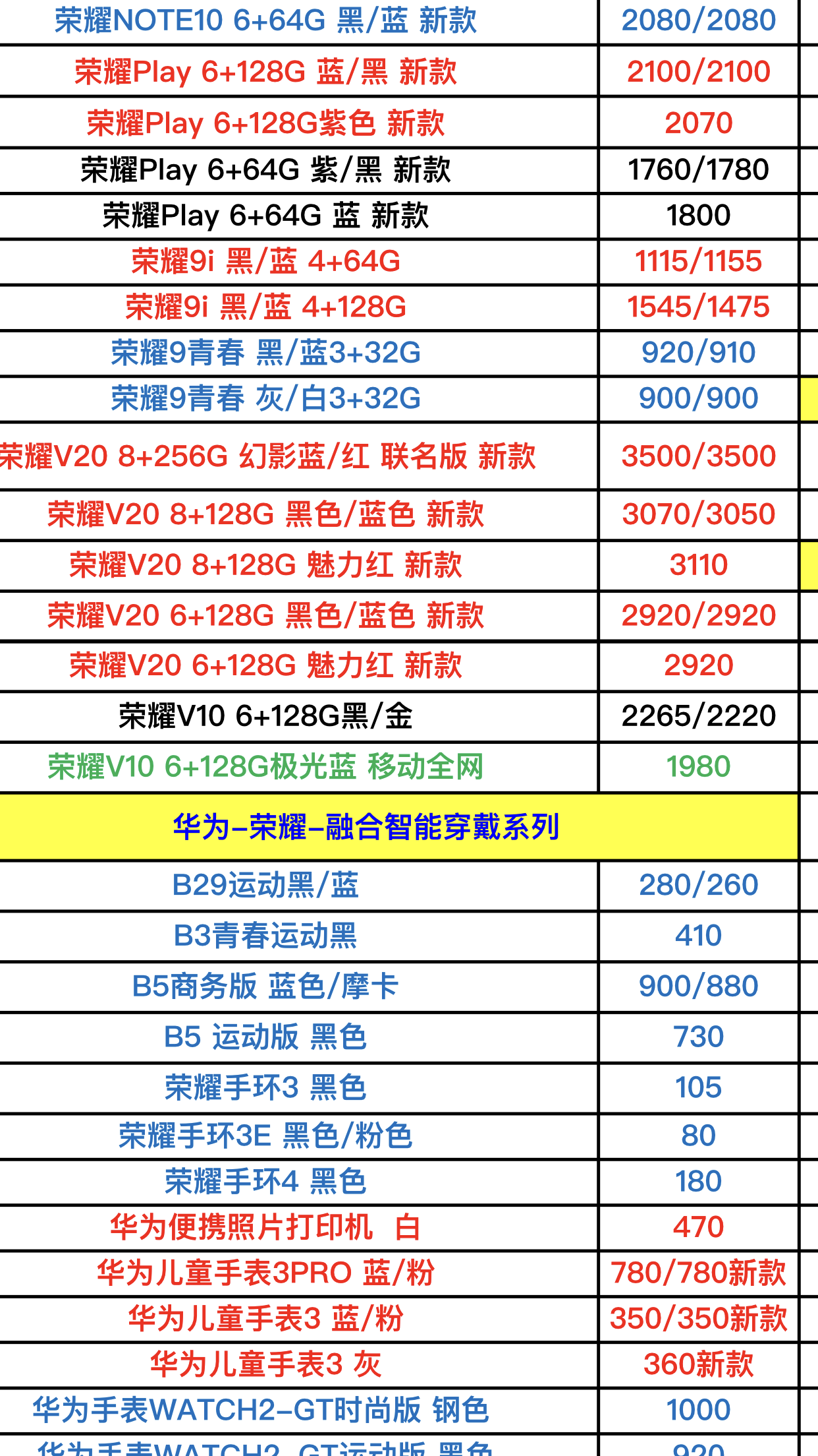 最新华为全系列手机进价表曝光了要是再被坑就只能怪自己了