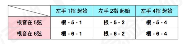 你苦练多年的5种指型是怎样被秒杀的!