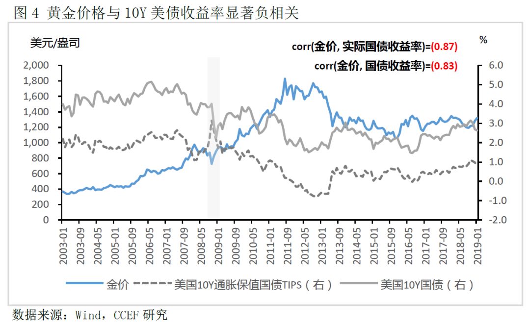 经济危机黄金储备总量_美国黄金储备图片