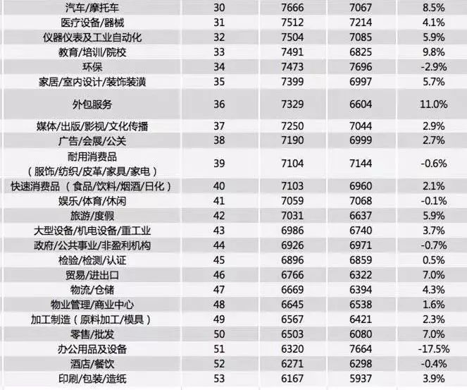 郑州2021人口平均工资_郑州人口变化图片(2)