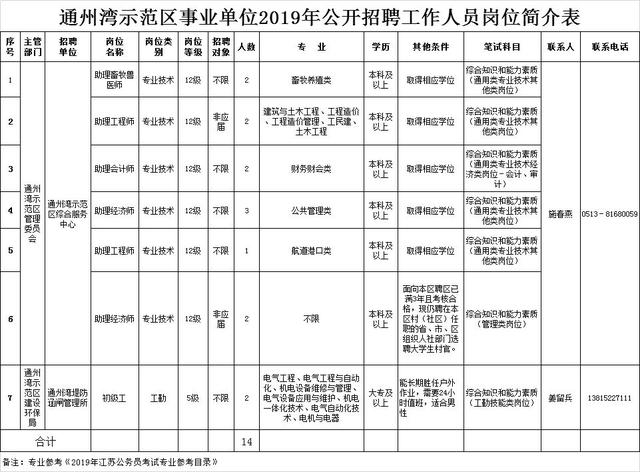 人才招聘表_龙门县公开招聘77名硕博士人才及专业技术人才(2)