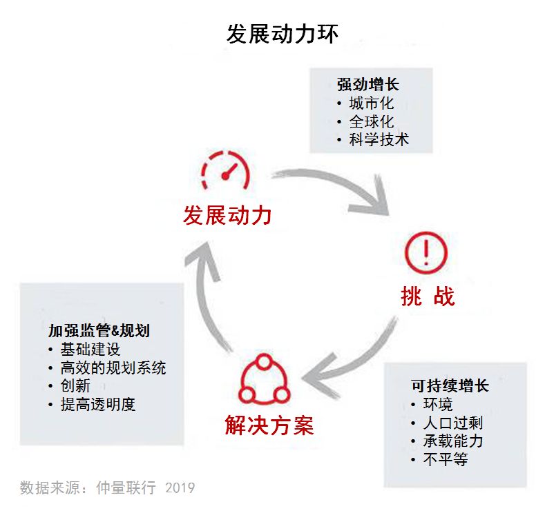 人口过剩的问题_人口问题图片