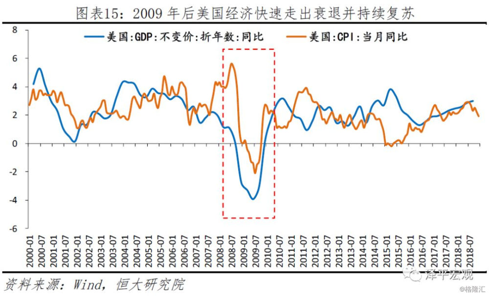 为什么说加大宏观经济总量调节力度(3)