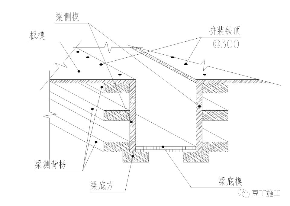 手把手教你梁板模板施工丨配模拼装加固一篇文章全弄懂