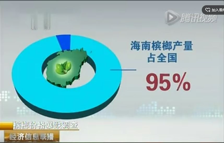 央视报GDP_2021央视春晚(3)