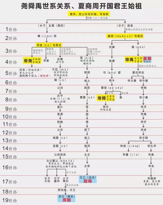 趣说历史神话中的三皇五帝sānhuángwǔdì