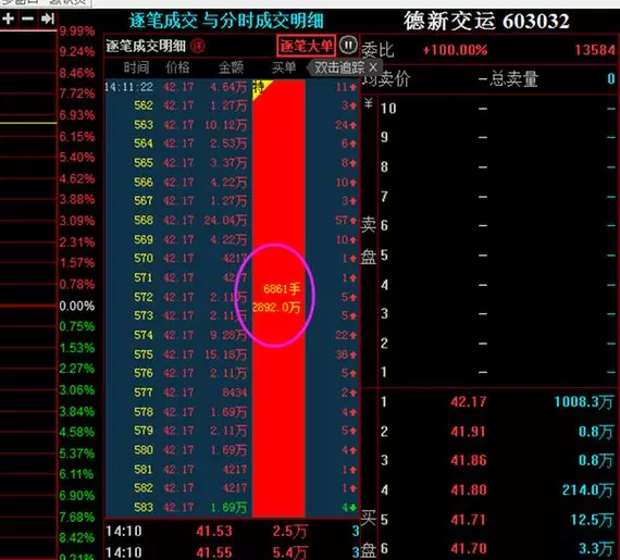 这里涉及到两个特别妖的股票盘口成交明细的走势, 东方通信和 德新
