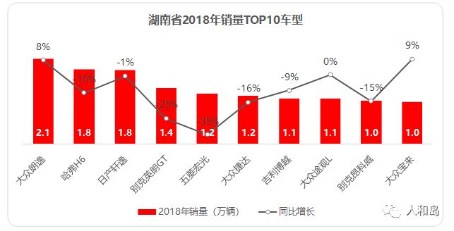 湖南的gdp全国排第二_全国GDP十强省排名 江苏排第二(3)