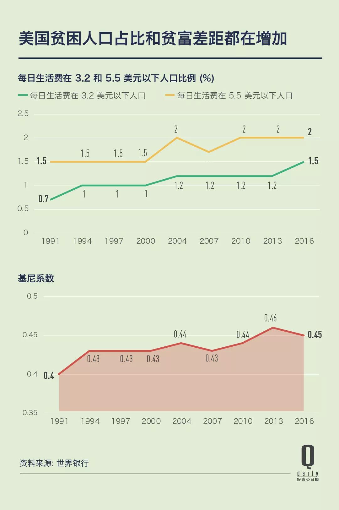 人口绝对数量_中国人口数量变化图(3)