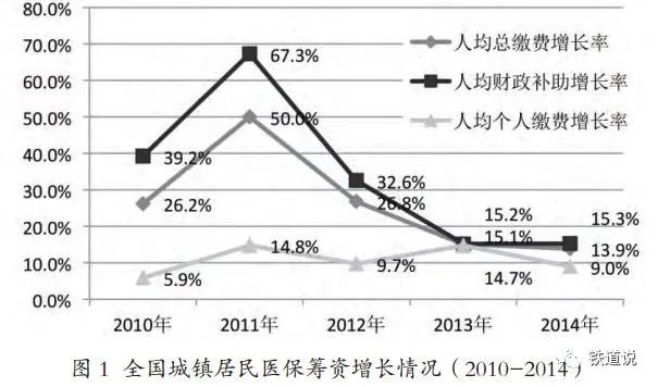 筹资人口_债务筹资思维导图