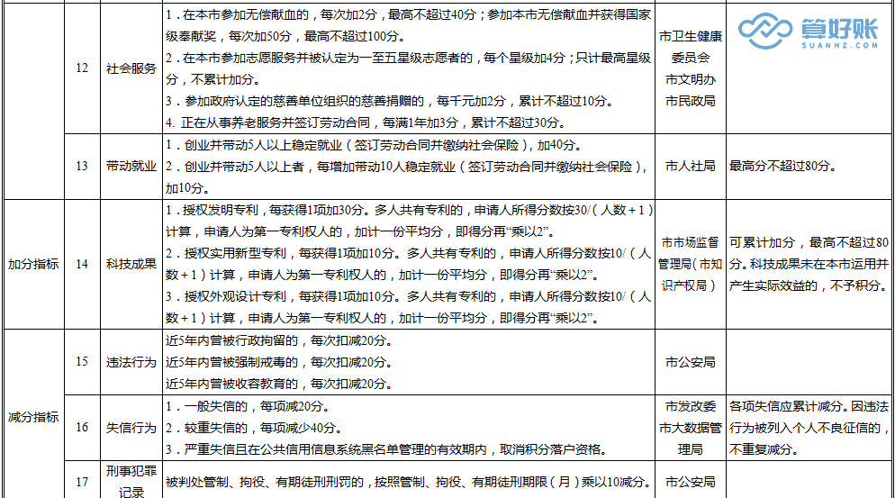 上海积分落户政策