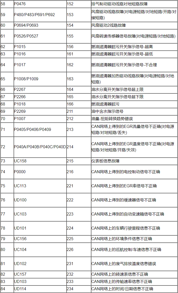 玉柴共轨电喷发动机故障码说明,qy-fd16玉柴柴油共轨发动机实验台