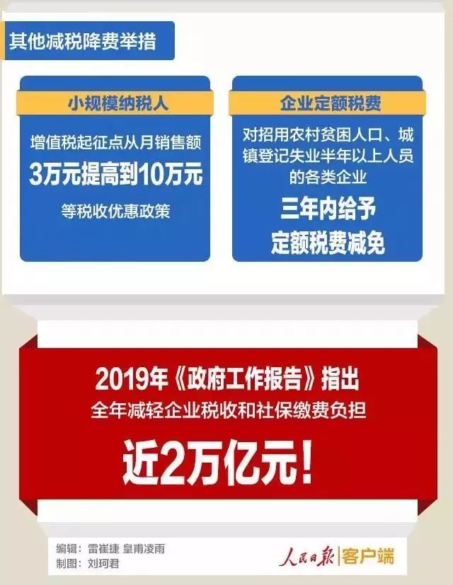 资讯划重点3月财税新规合集少一个都无法工作会计抓紧收藏