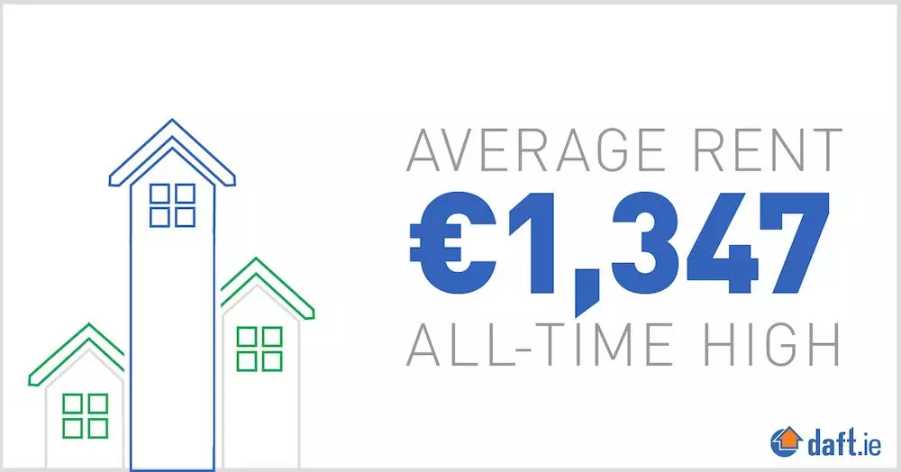 愛爾蘭房產報告出爐：2019年賣房市場已降溫，租房市場仍存在爭議 財經 第5張