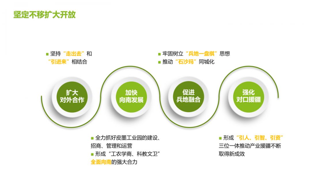 石河子 gdp_石河子大学美景图(3)