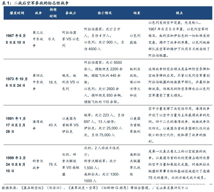 3分钟读懂中国空军与空军装备发展