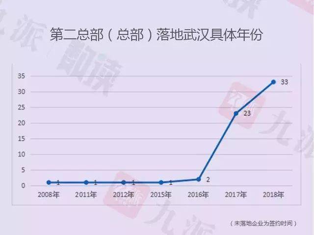 武汉光谷人口_武汉光谷 产业与人口汇聚, 天下谷 奏响武汉楼市最强音