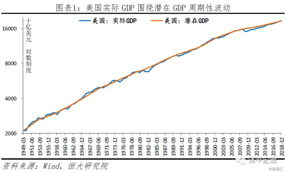 宏观经济衡量总量是供给总量_宏观经济(2)