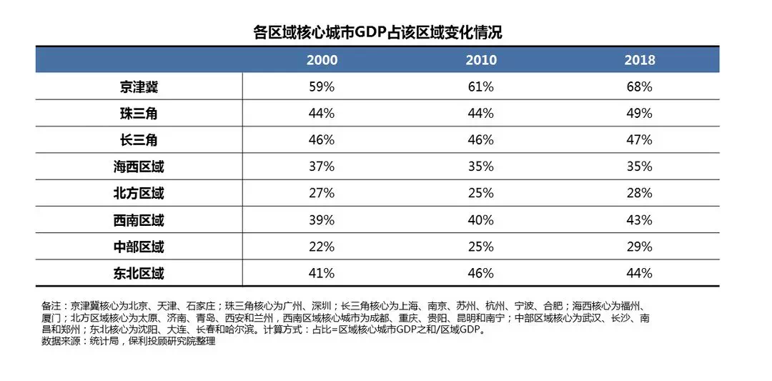 房地产为我国gdp贡献多少_报告 房地产金融风险正在快速积累 但总体可控(3)