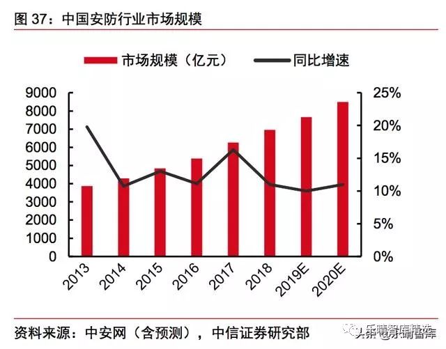 加快滁州市区人口增长_滁州市区地图(2)