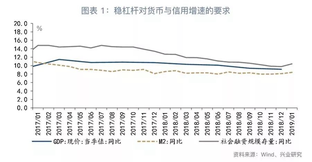 gdp折算指数有关例题_已知以1952年为基期的GDP指数,怎么换算成以1978为基期的指数 急