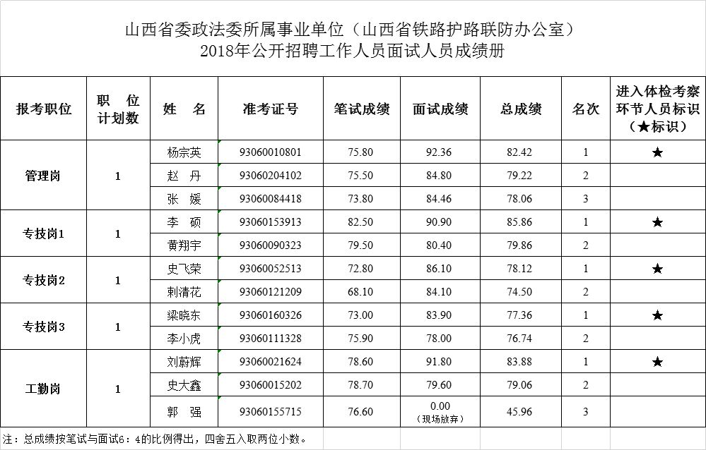 中药招聘信息_山西中医药大学招聘公告