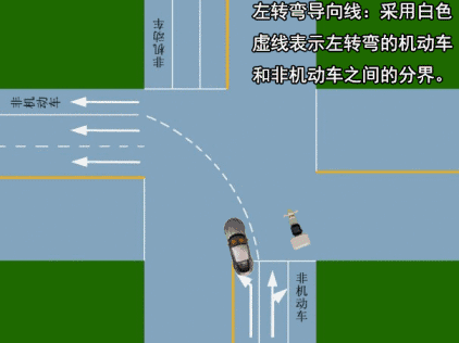 8,黄色部分标记表示这条车道7时到21时间段内禁止车辆左转,只能直行.