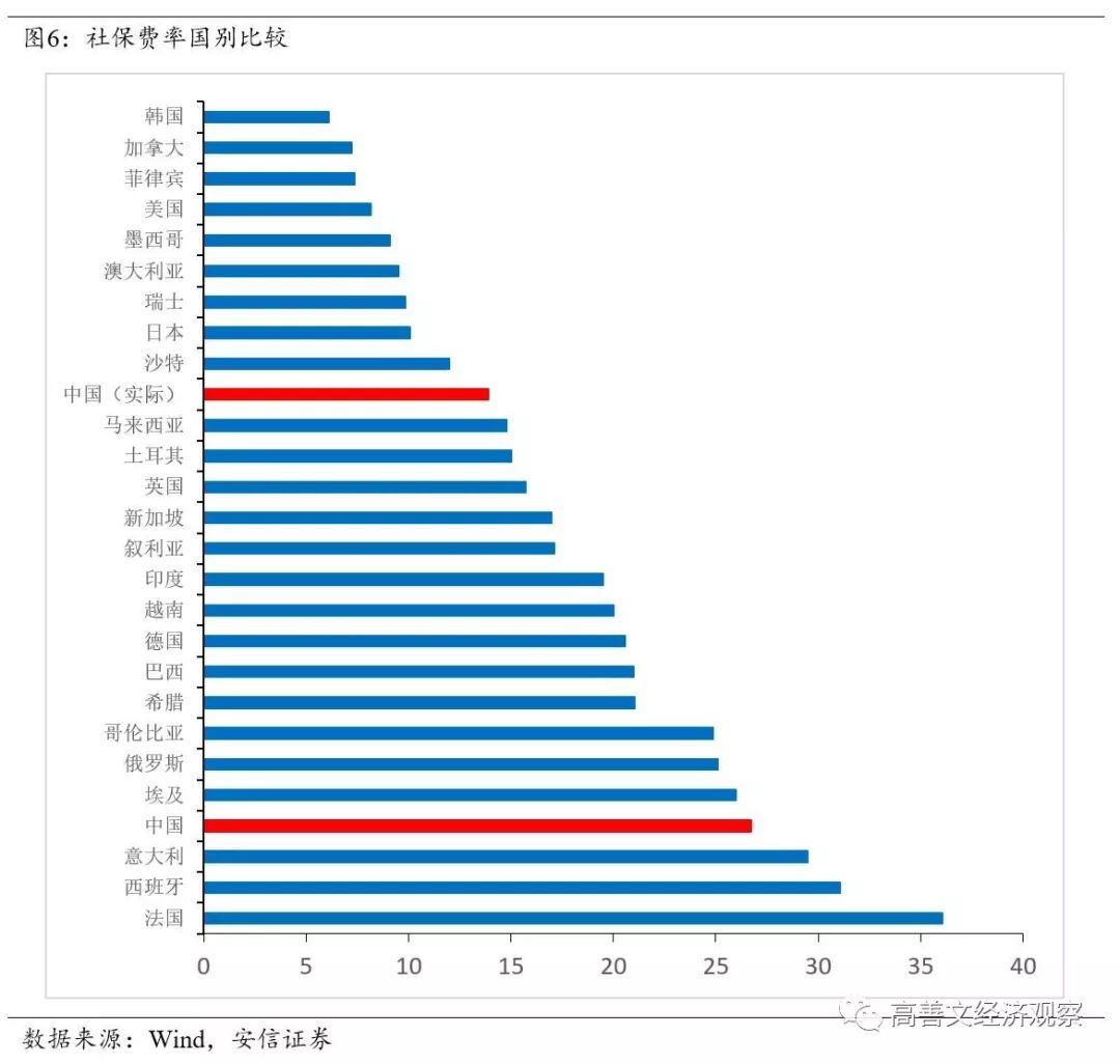 瑞银减税拉动gdp_解读 特朗普减税 怎么理解通过减税拉动经济增长