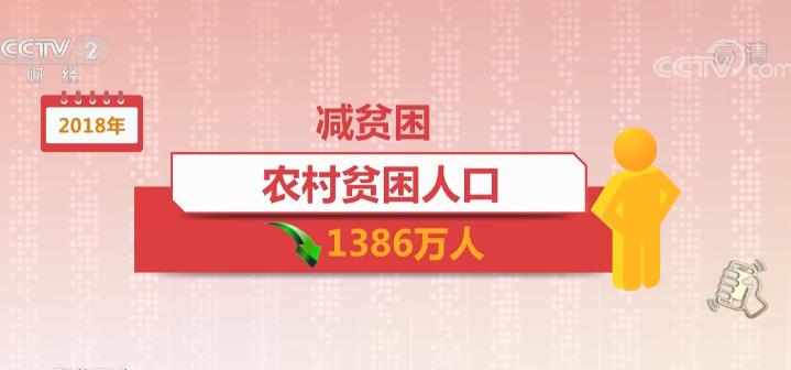 2018年农村贫困人口减少_农村贫困人口实现(2)