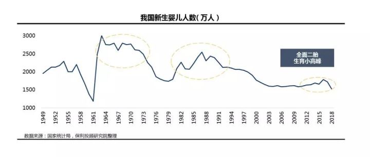 中国人口高峰预测_高峰还是高原 中国人口老龄化形态及其对养老金体系影响的(2)