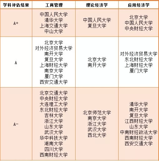 财经类专业哪家强 这28所院校了解下 精华在线网校