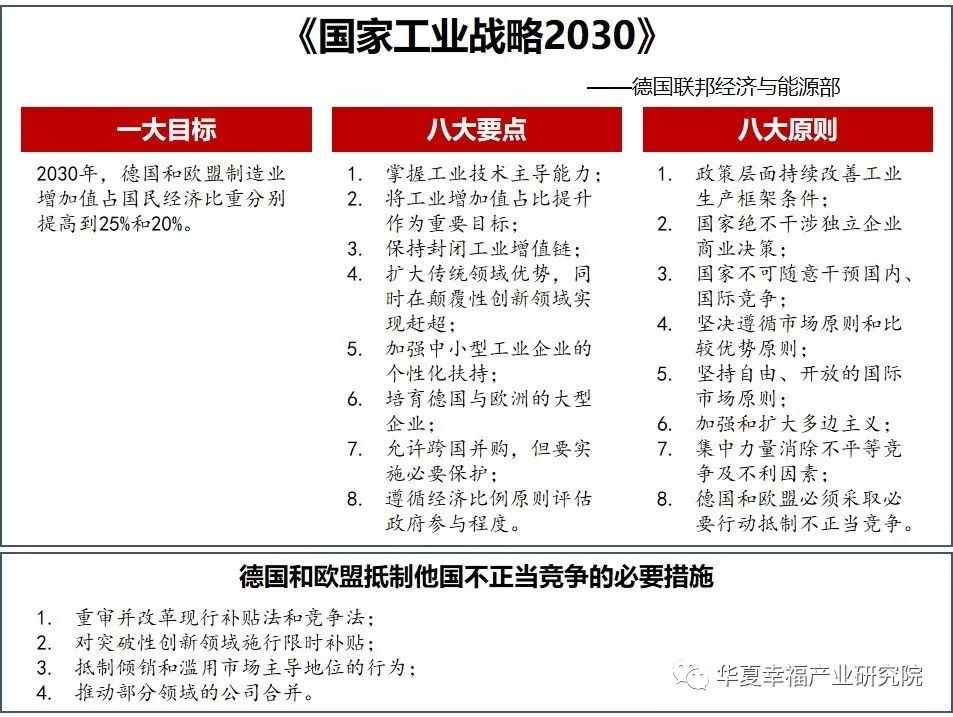 产业政策评论| 德国制造2030 浮出水面,工业王