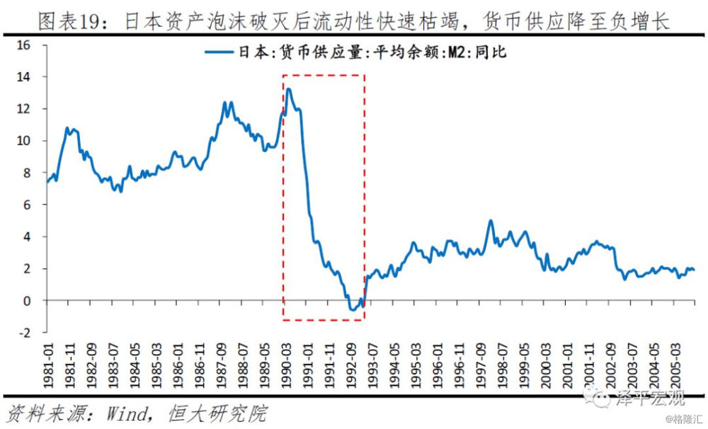 宏观经济衡量总量是供给总量_宏观经济(2)