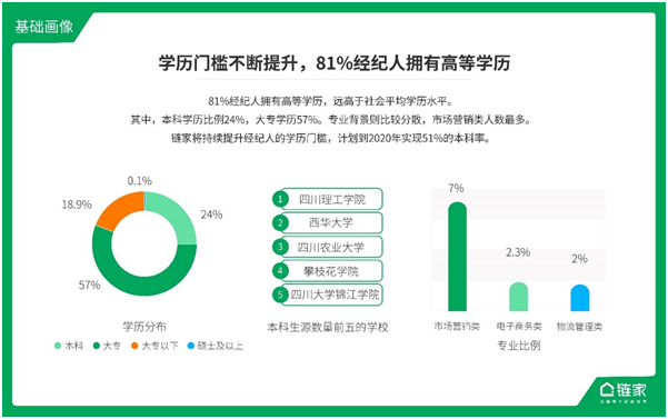 北京链家招聘_北京链家 珠海分公司招聘啦(3)