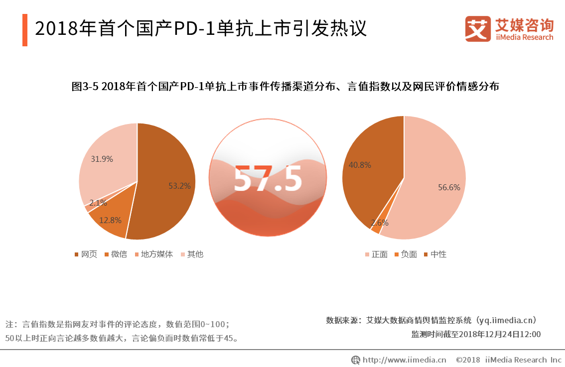 艾媒报告|2019年中国生物医药产业发展及舆论