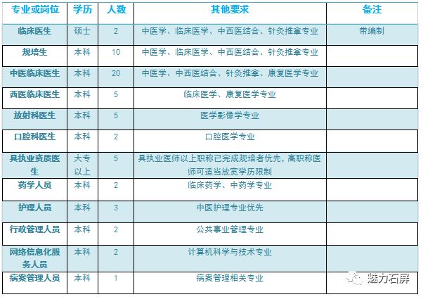 医护人员招聘_急聘 近100家事业单位 学校大量招人(3)