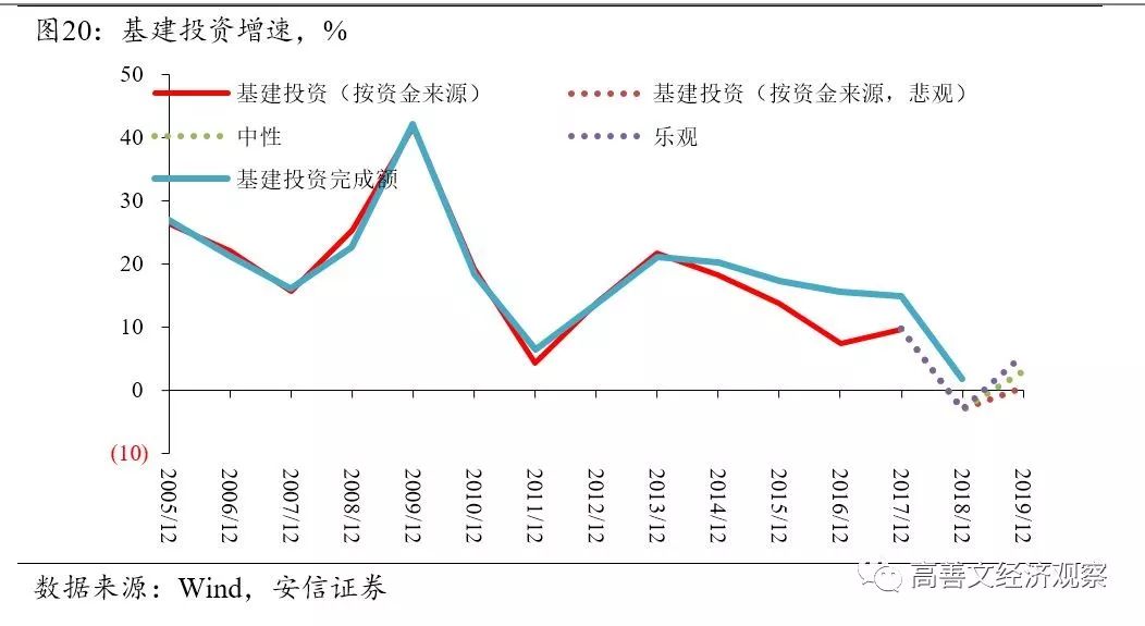 使用函数预测此地2019年GDP平均值(3)