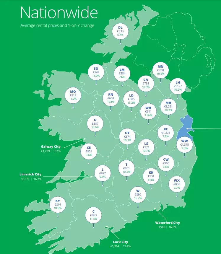 愛爾蘭房產報告出爐：2019年賣房市場已降溫，租房市場仍存在爭議 財經 第7張