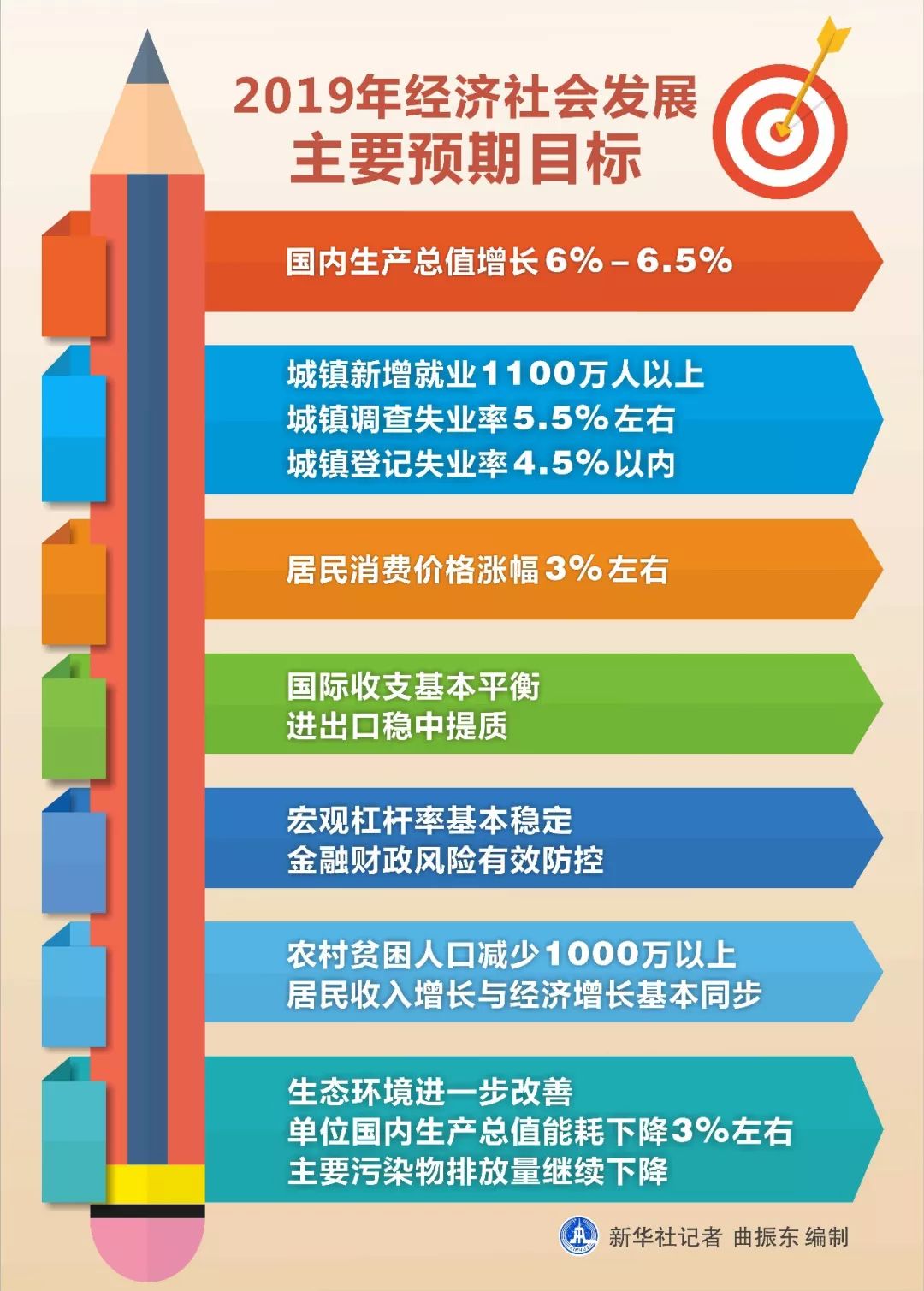 贫困人口识别工作总结_政府工作报告解读 图表