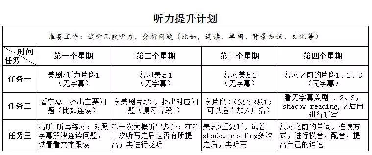 用好30天,巧过好 听力关 !_发音