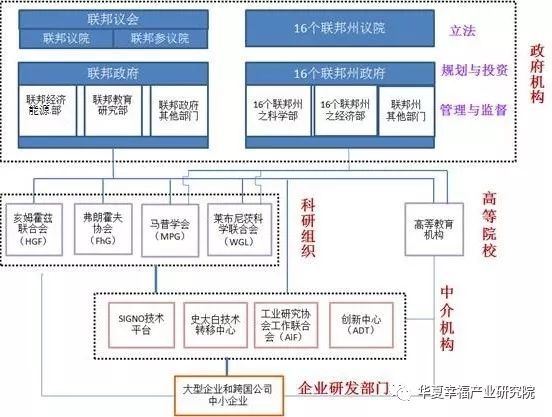 产业政策评论| 德国制造2030 浮出水面,工业王