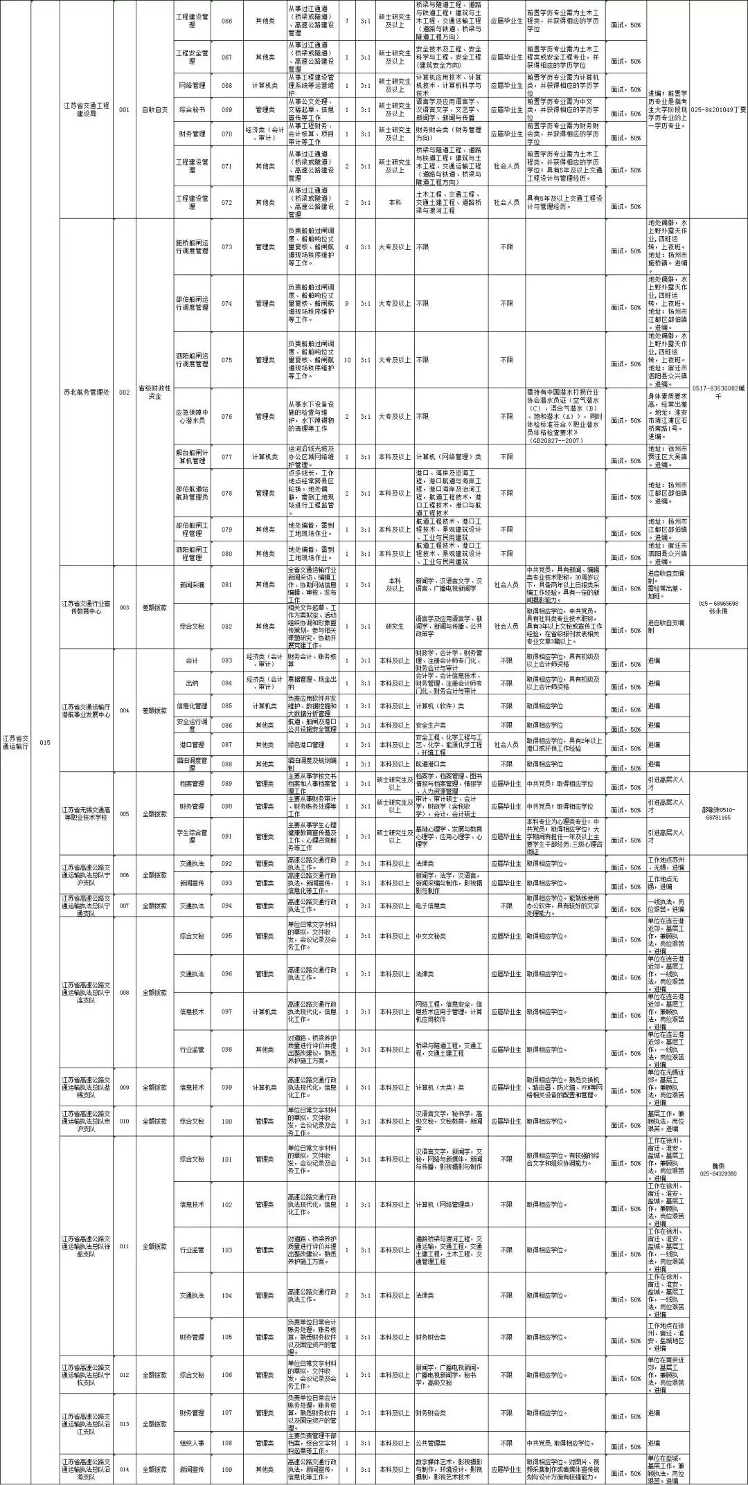 江苏省户籍人口_江苏省人口分布图(3)